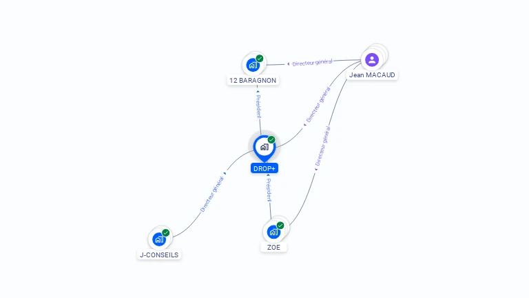 Cartographie gratuite de DROP