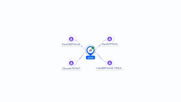 Cartographie gratuite d'IDEM