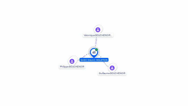 Cartographie gratuite de GAEC DULAC HOLSTEIN