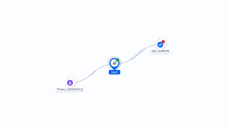 Cartographie gratuite de DMF