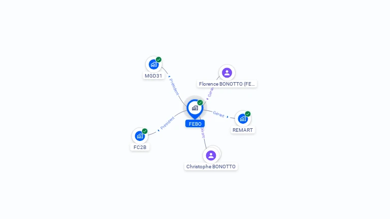 Cartographie gratuite de FEBO