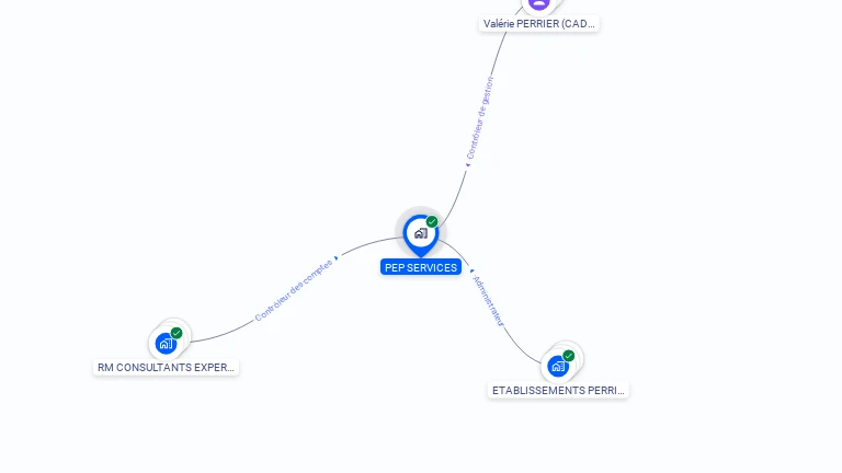 Cartographie gratuite de PEP SERVICES