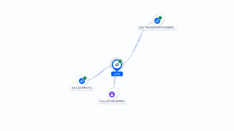 Cartographie gratuite de 2TO