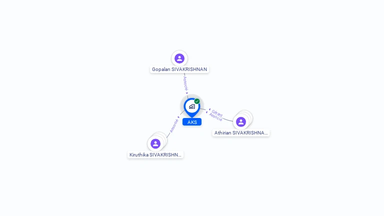Cartographie gratuite d'AKS