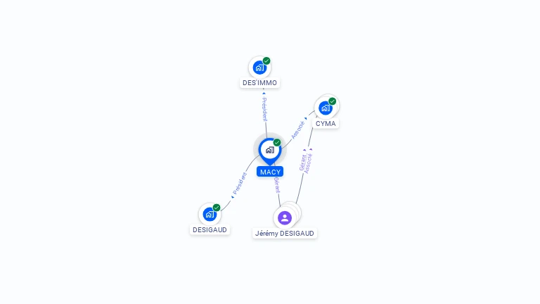 Cartographie gratuite de MACY
