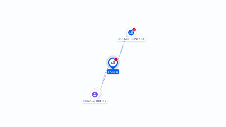Cartographie gratuite d'EASY C
