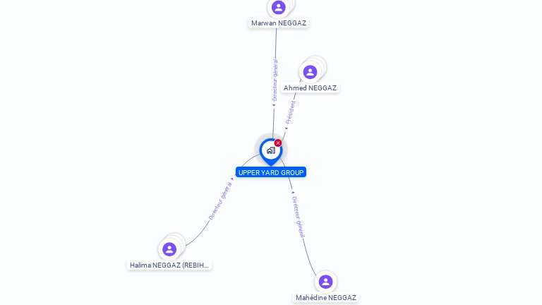 Cartographie gratuite d'UPPER YARD GROUP