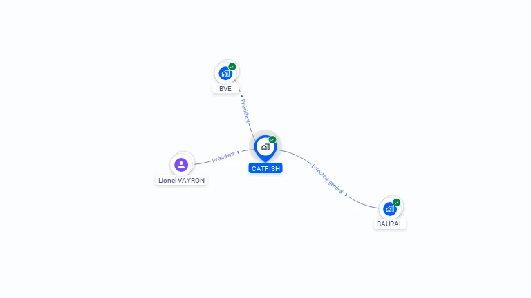 Cartographie gratuite de CATFISH