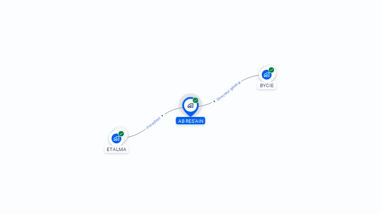 Cartographie gratuite d'AB RES'AIN