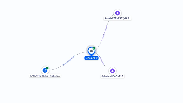 Cartographie gratuite de MECAGRIP