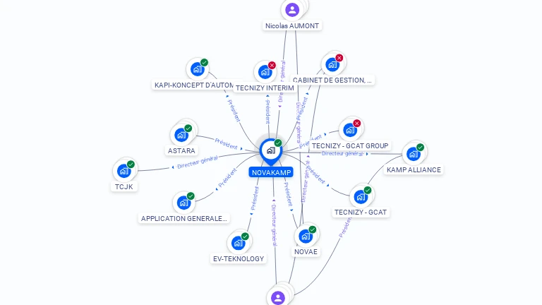 Cartographie gratuite de NOVAKAMP