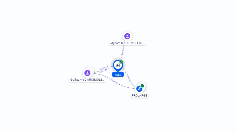 Cartographie gratuite de TSLG