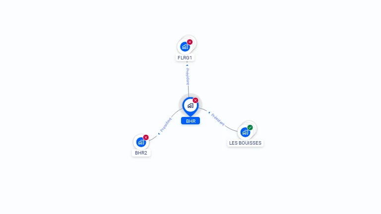 Cartographie gratuite de BHR