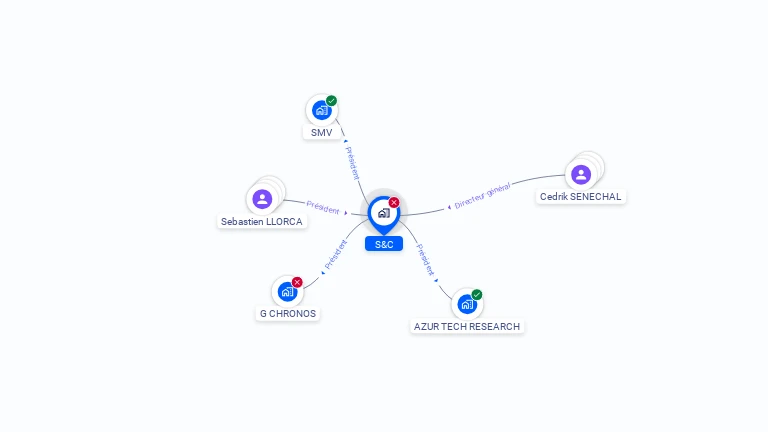 Cartographie gratuite de S&C