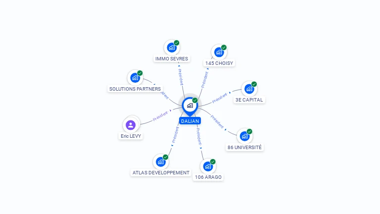 Cartographie gratuite de DALIAN