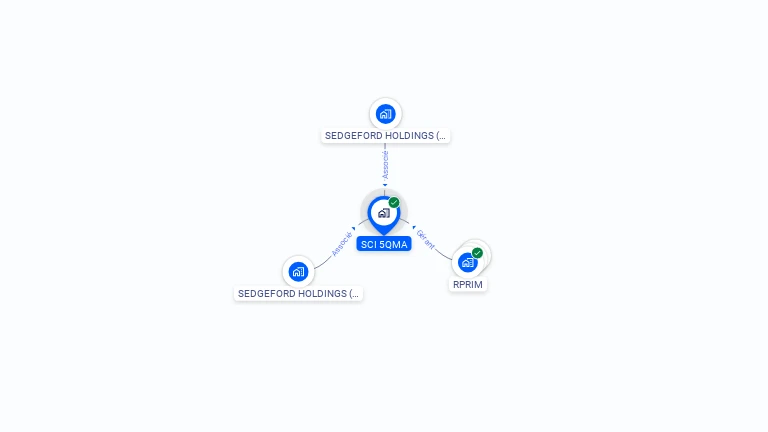 Cartographie gratuite de SCI 5QMA