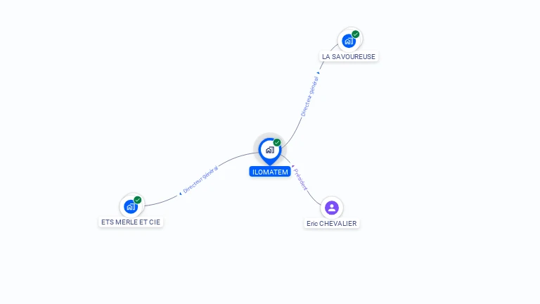 Cartographie gratuite d'ILOMATEM