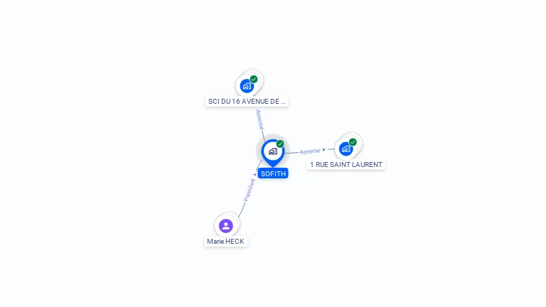 Cartographie gratuite de SOFITH