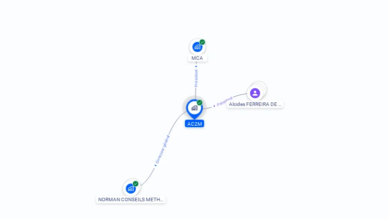 Cartographie gratuite d'AC2M
