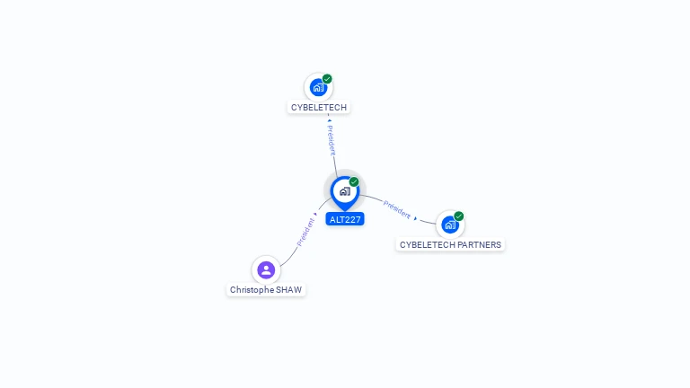 Cartographie gratuite d'ALT227