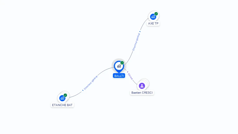 Cartographie gratuite de BALLTI