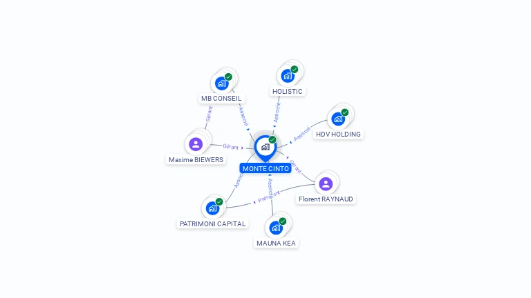 Cartographie gratuite de MONTE CINTO
