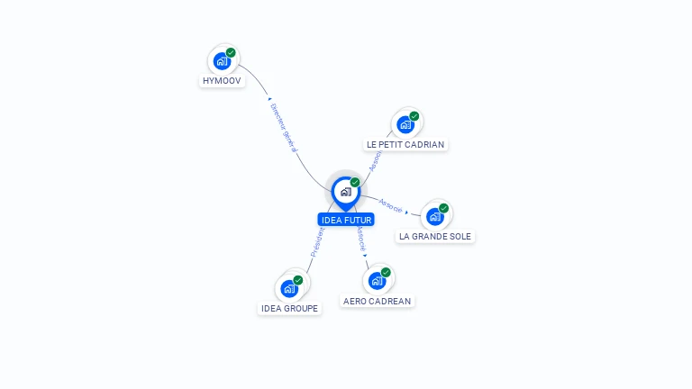 Cartographie gratuite d'IDEA FUTUR
