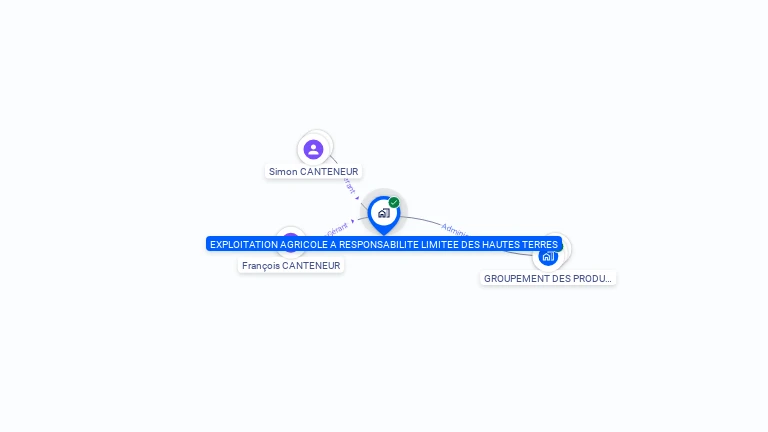 Cartographie gratuite d'EXPLOITATION AGRICOLE A RESPONSABILITE LIMITEE DES HAUTES TERRES