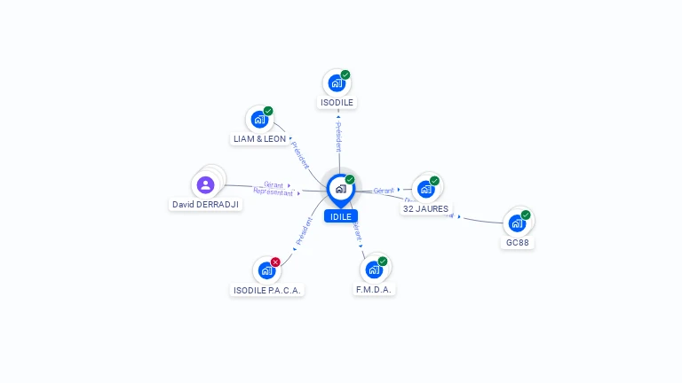 Cartographie gratuite d'IDILE