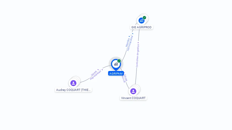 Cartographie gratuite d'AGRIPAM