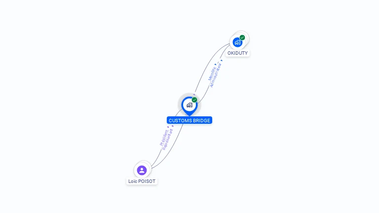 Cartographie gratuite de CUSTOMS BRIDGE