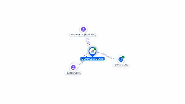 Cartographie gratuite de MGP INVESTSMENTS