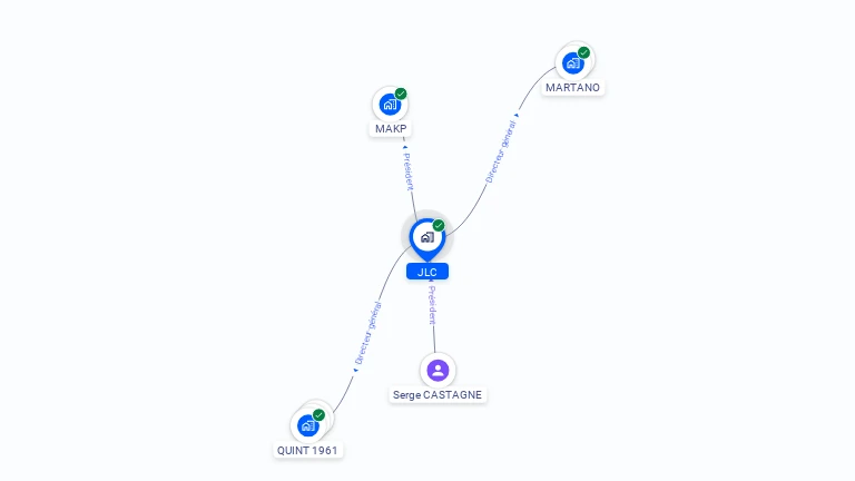 Cartographie gratuite de JLC