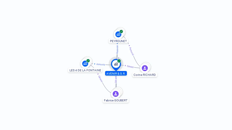Cartographie gratuite d'AVENIR & G.R.