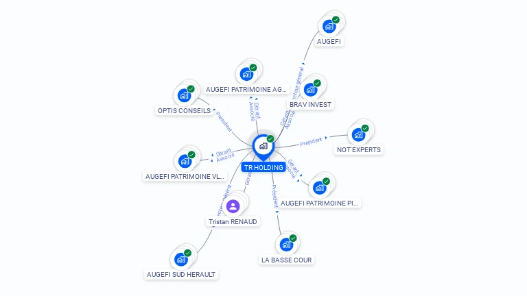Cartographie gratuite de TR HOLDING