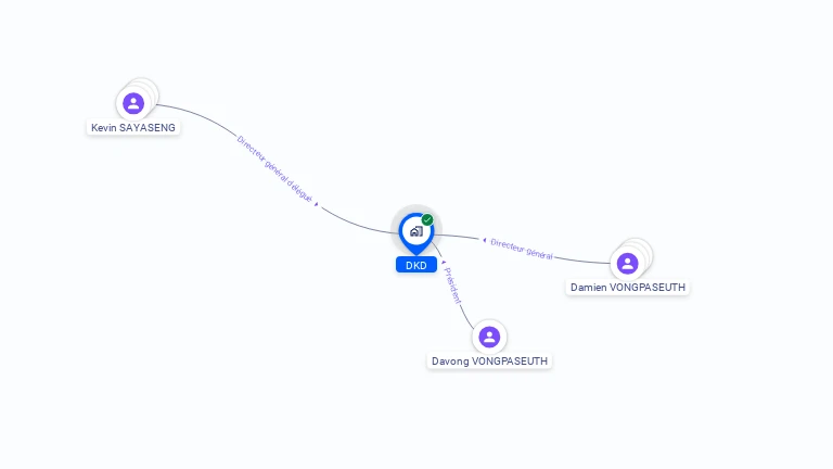 Cartographie gratuite de DKD