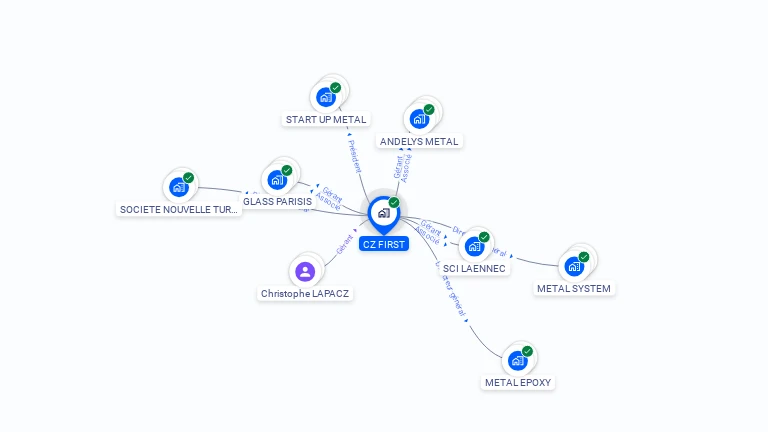 Cartographie gratuite de CZ FIRST