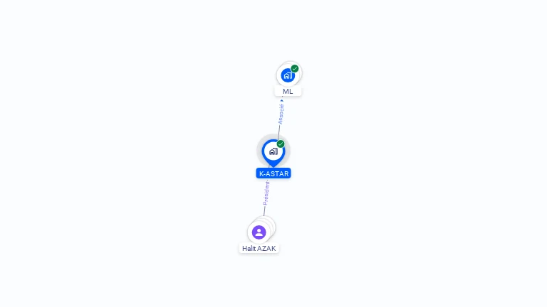 Cartographie gratuite de K-ASTAR