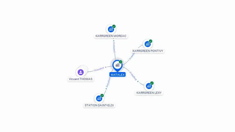 Cartographie gratuite de MATALEX