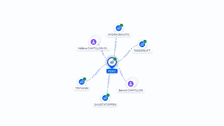 Cartographie gratuite de PERIC