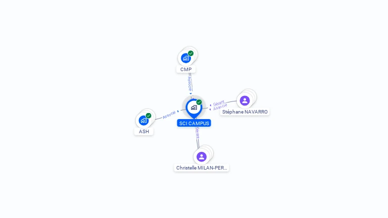 Cartographie gratuite de SCI CAMPUS