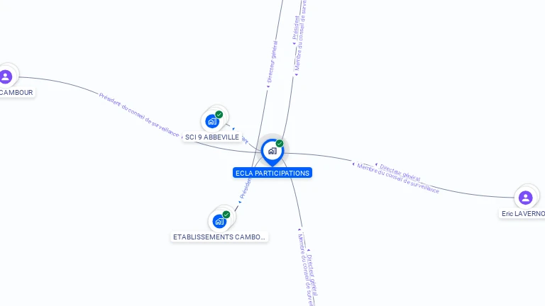 Cartographie gratuite d'ECLA PARTICIPATIONS