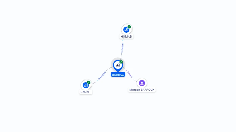 Cartographie gratuite de BORRAX