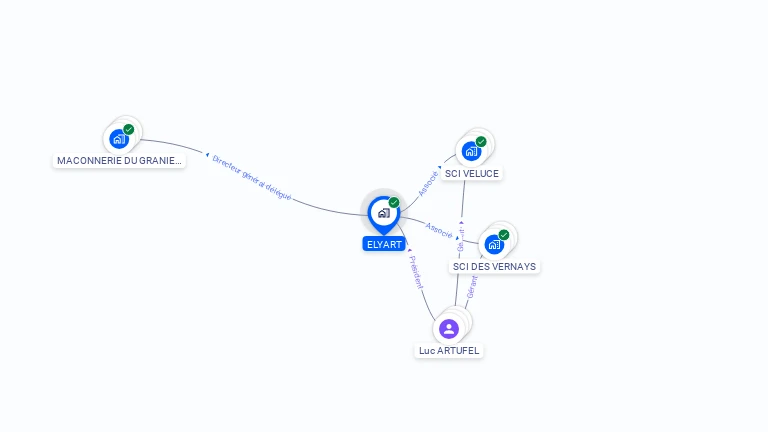 Cartographie gratuite d'ELYART