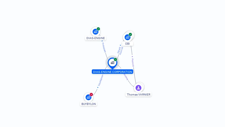 Cartographie gratuite de DIAG-ENGINE CORPORATION