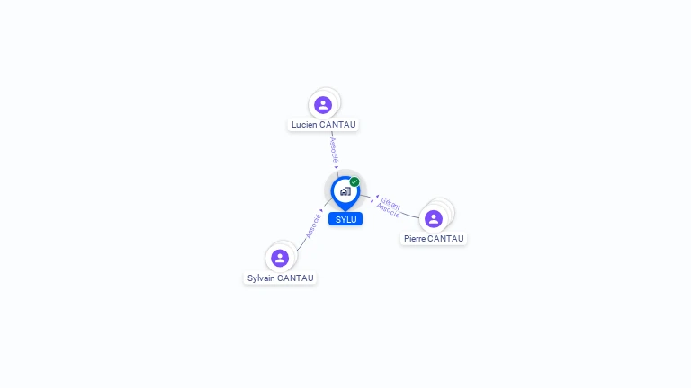 Cartographie gratuite de SYLU