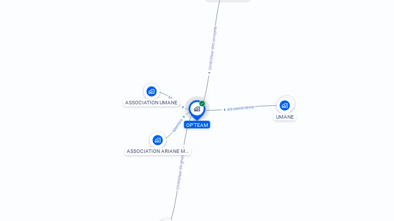 Cartographie gratuite d'OP'TEAM