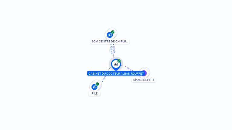 Cartographie gratuite de CABINET DU DOCTEUR ALBAN ROUFFET