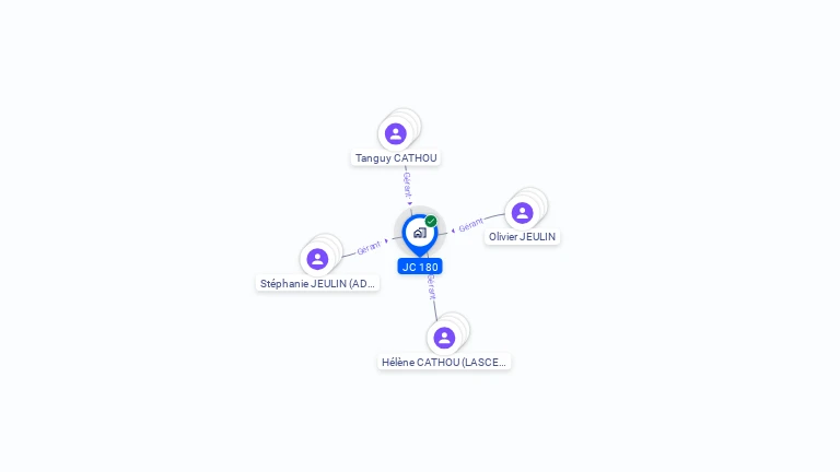 Cartographie gratuite de JC 180
