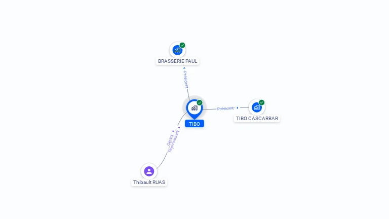 Cartographie gratuite de TIBO